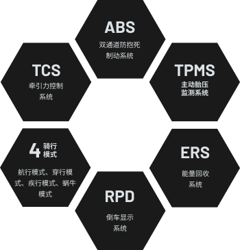 Plus, we have all the usual features you can think of!